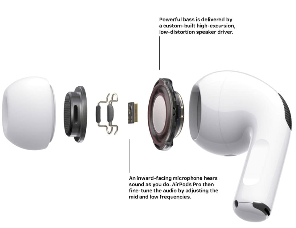AirPods Pro 2: Wireless ANC Earbuds with Super Bass & Pop-Up