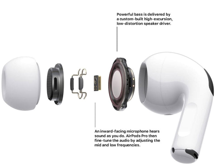 AirPods Pro 2: Wireless ANC Earbuds with Super Bass & Pop-Up